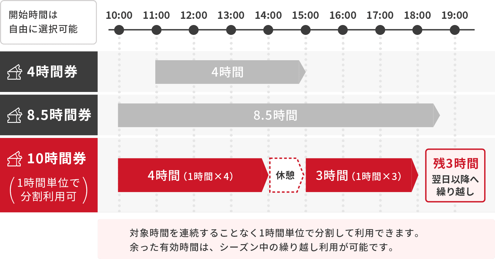 時間券イメージ