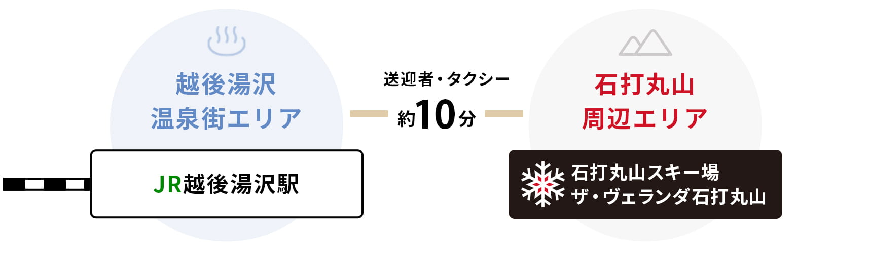 石打丸山周辺エリアと越後湯沢温泉街エリア