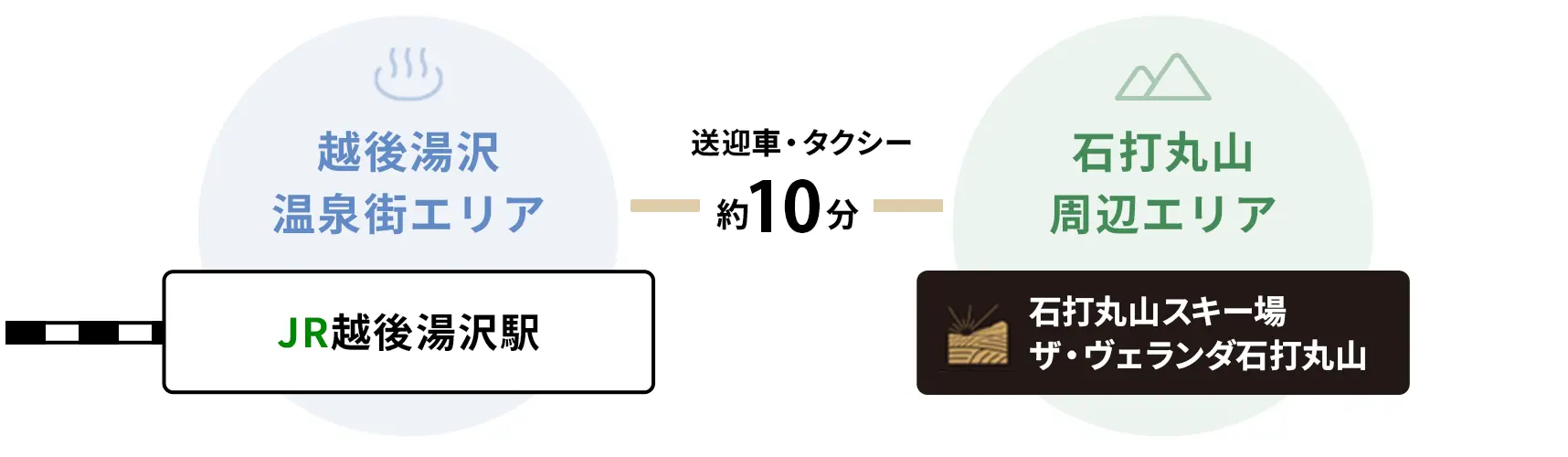 石打丸山周辺エリアと越後湯沢温泉街エリア